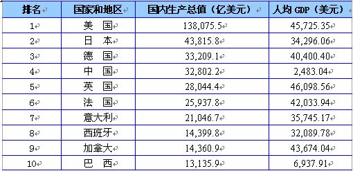 gdp增速_gdp这算指数(3)