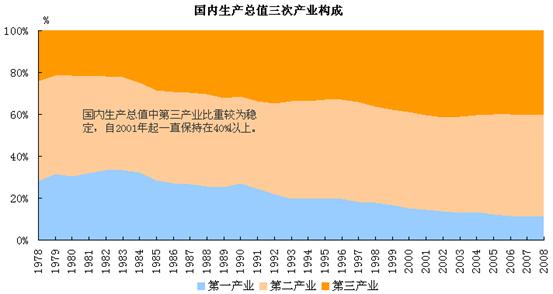 华西村人均收入_中等国家人均收入