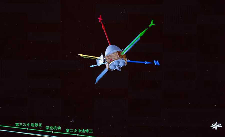 “天问一号”探测器完成第一次轨道中途修正